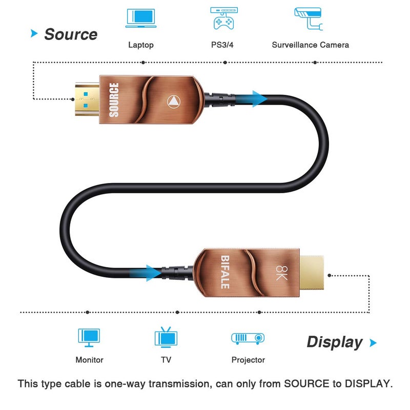 BIFALE 8K Fiber Optic HDMI 2.1 Cable 50ft, Support 8K@60Hz, 4K@120Hz, 48Gbps, eARC Compatible with PS5/4, Xbox Series X, RTX 3080/3090, Denon AV Receiver, HDMI Cable 50ft - Image 5